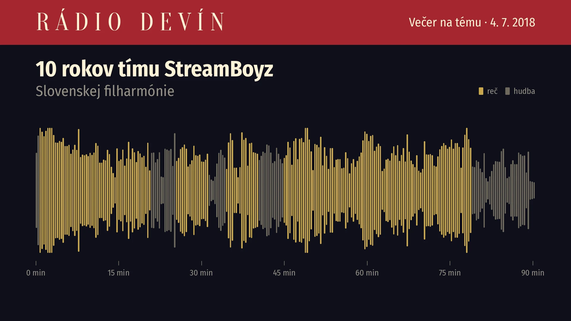 Desať rokov StreamBoyz: večer na Rádiu Devín